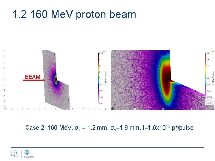 1. 2 160 Me. V proton beam BEAM Case 2: 160 Me. V, σx