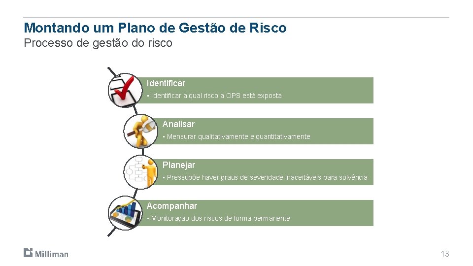 Montando um Plano de Gestão de Risco Processo de gestão do risco Identificar •