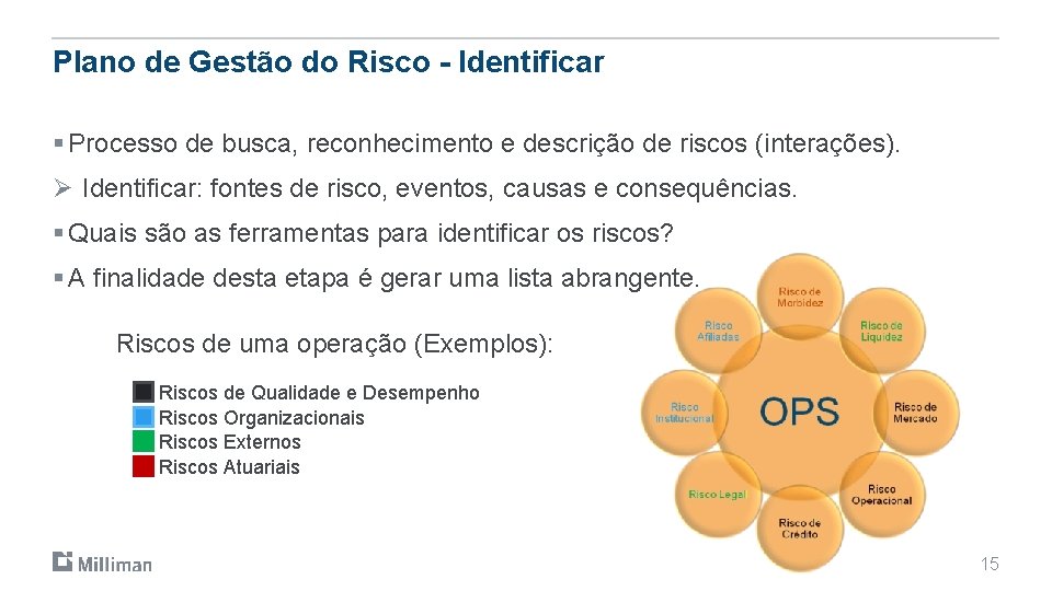 Plano de Gestão do Risco - Identificar § Processo de busca, reconhecimento e descrição