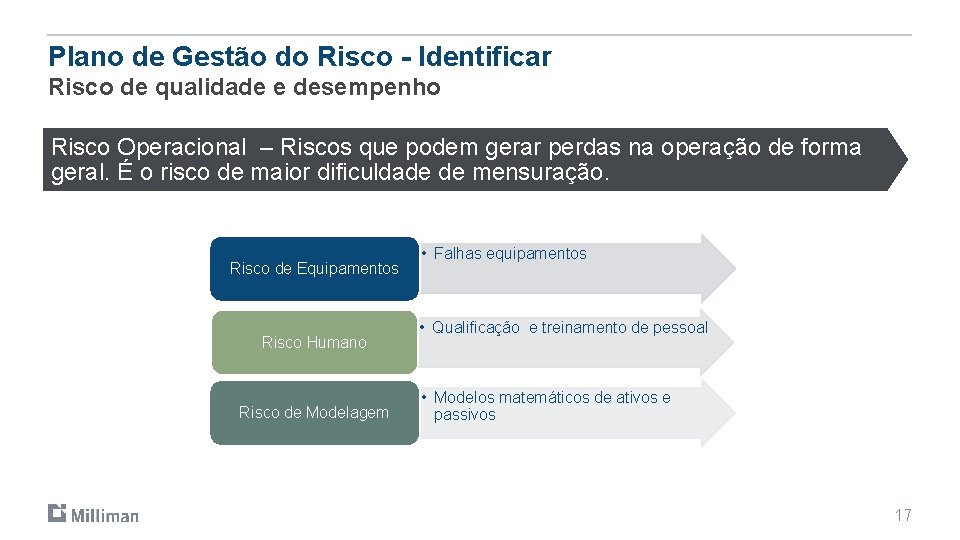 Plano de Gestão do Risco - Identificar Risco de qualidade e desempenho Risco Operacional