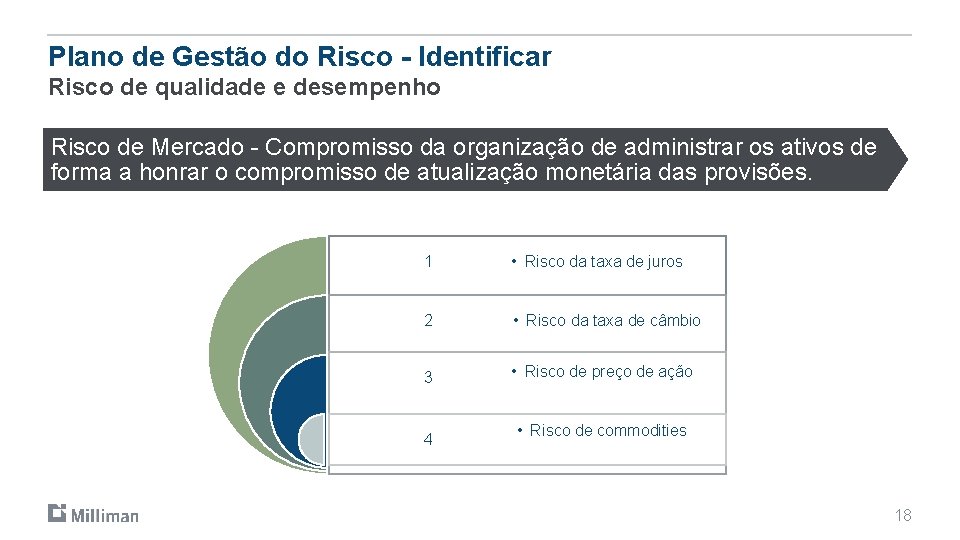 Plano de Gestão do Risco - Identificar Risco de qualidade e desempenho Risco de