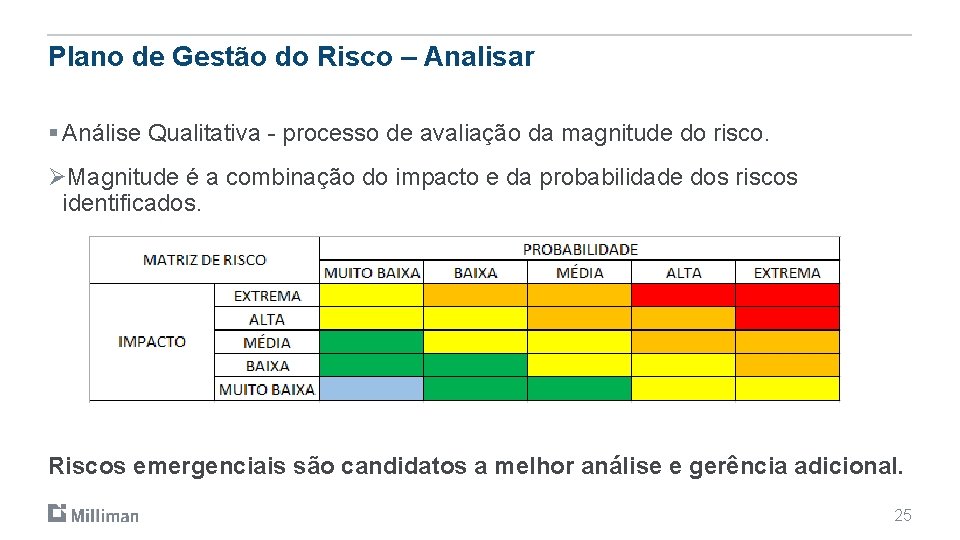 Plano de Gestão do Risco – Analisar § Análise Qualitativa - processo de avaliação