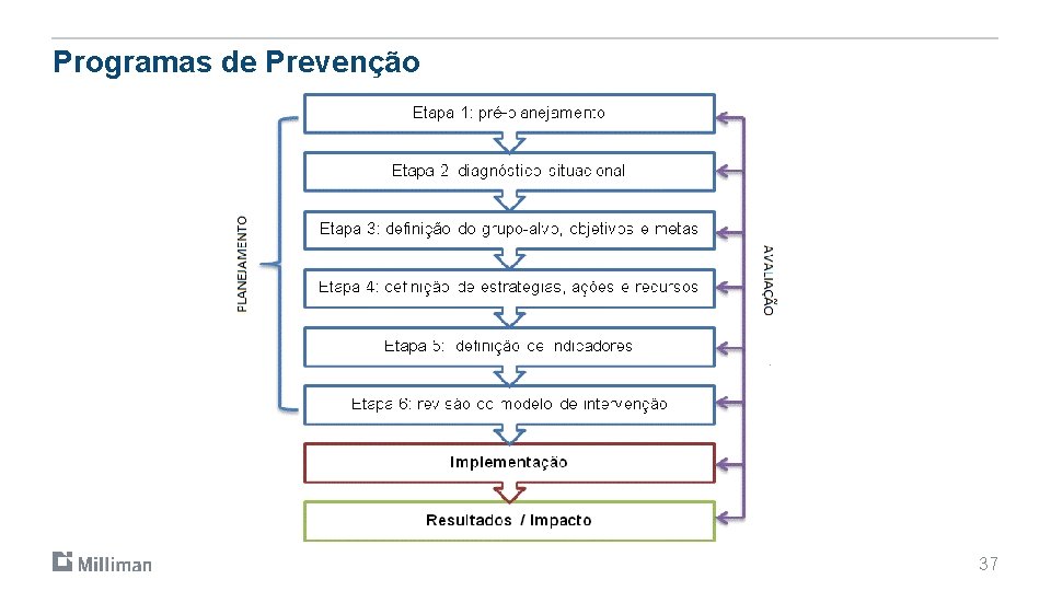 Programas de Prevenção 37 