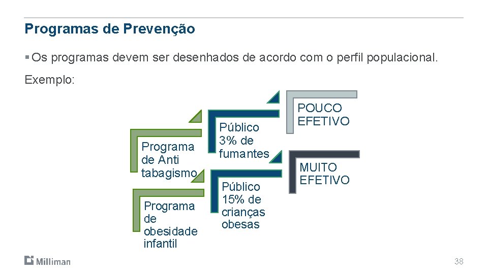 Programas de Prevenção § Os programas devem ser desenhados de acordo com o perfil