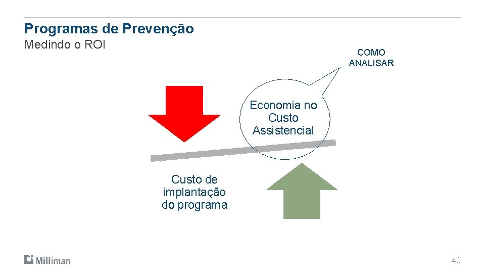 Programas de Prevenção Medindo o ROI COMO ANALISAR Economia no Custo Assistencial Custo de