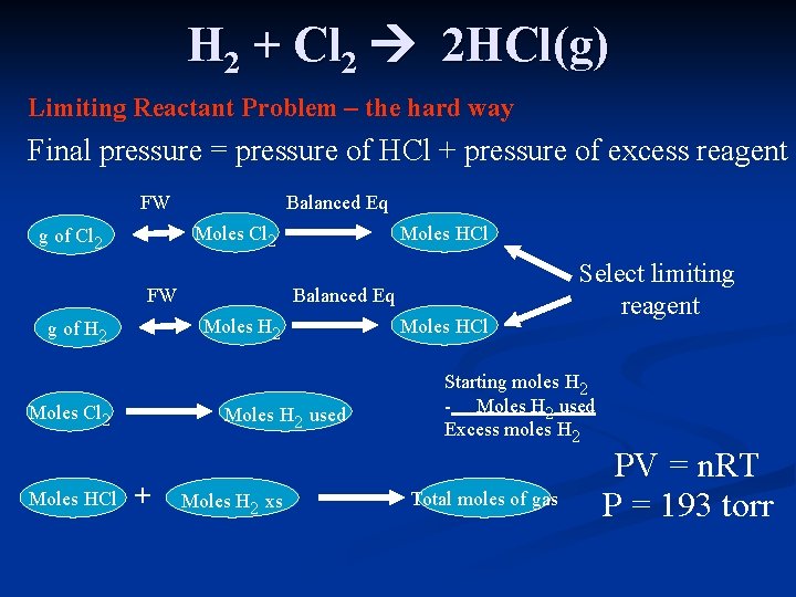H 2 + Cl 2 2 HCl(g) Limiting Reactant Problem – the hard way