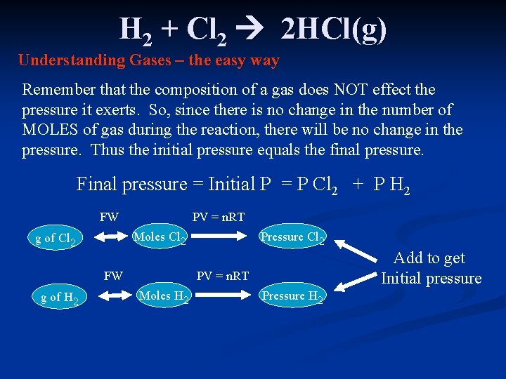H 2 + Cl 2 2 HCl(g) Understanding Gases – the easy way Remember