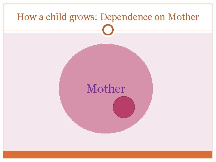 How a child grows: Dependence on Mother 