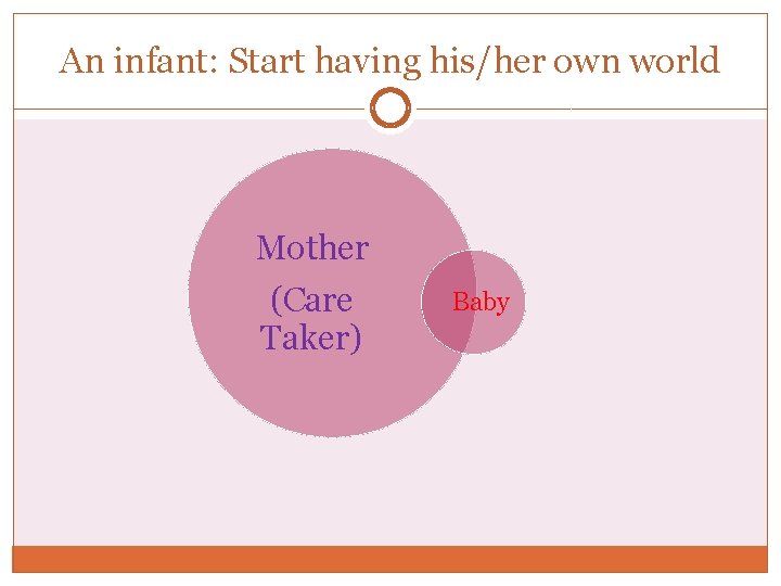 An infant: Start having his/her own world Mother (Care Taker) Baby 