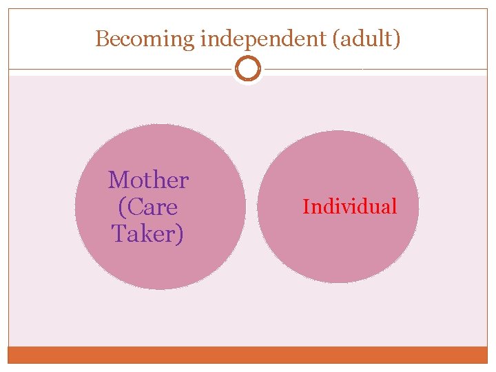 Becoming independent (adult) Mother (Care Taker) Individual 