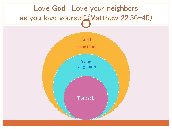 Love God, Love your neighbors as you love yourself (Matthew 22: 36 -40) Lord