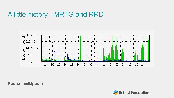 A little history - MRTG and RRD Source: Wikipedia 