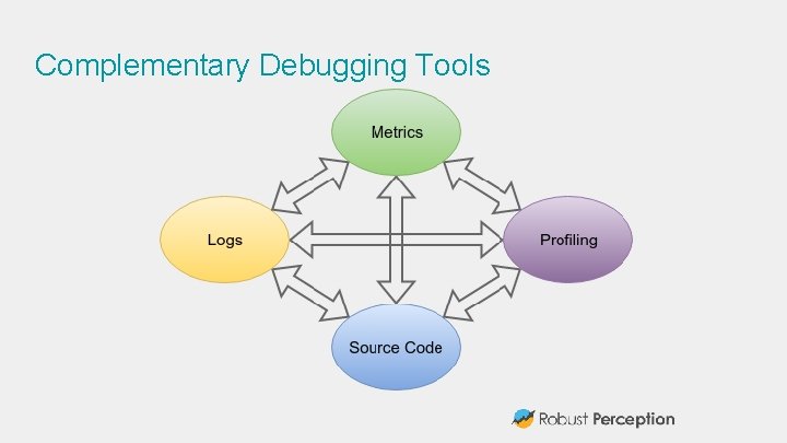Complementary Debugging Tools 