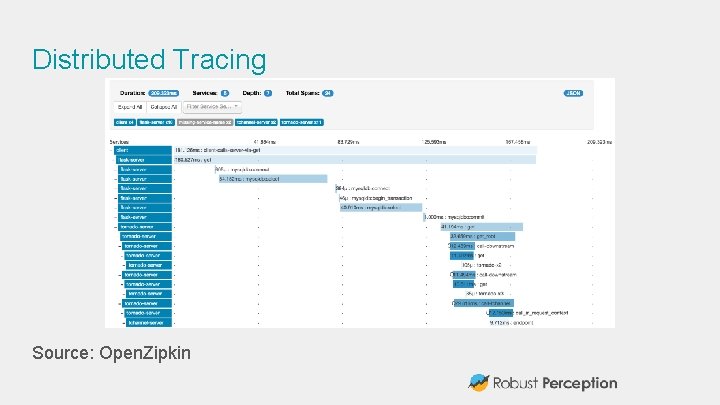 Distributed Tracing Source: Open. Zipkin 