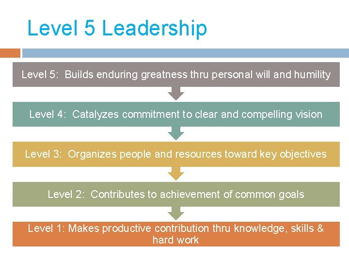 Level 5 Leadership Level 5: Builds enduring greatness thru personal will and humility Level