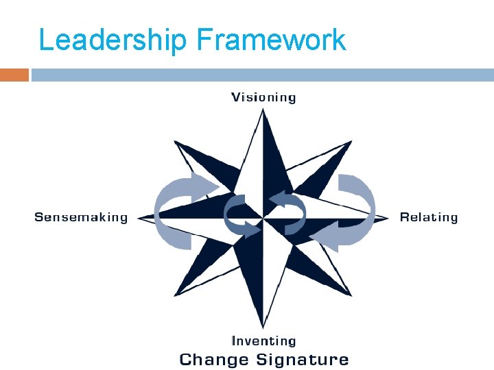 Leadership Framework 