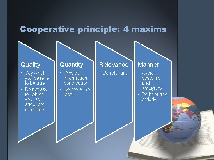 Cooperative principle: 4 maxims Quality Quantity Relevance Manner • Say what you believe to