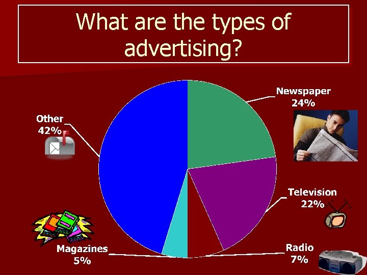 What are the types of advertising? 