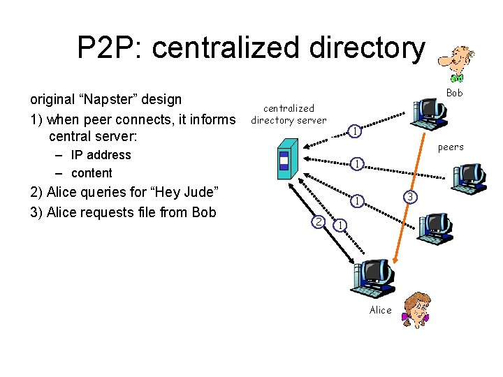 P 2 P: centralized directory original “Napster” design 1) when peer connects, it informs