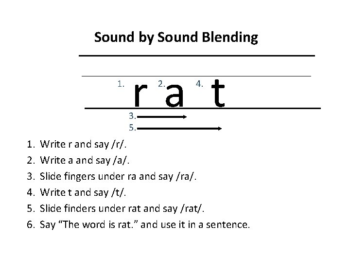 Sound by Sound Blending 1. ra t 2. 4. 3. 5. 1. 2. 3.