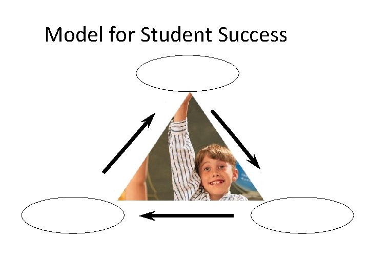 Model for Student Success 