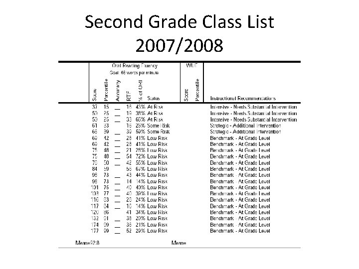 Second Grade Class List 2007/2008 