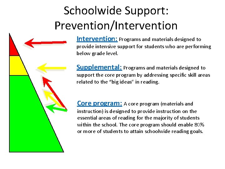 Schoolwide Support: Prevention/Intervention: Programs and materials designed to provide intensive support for students who