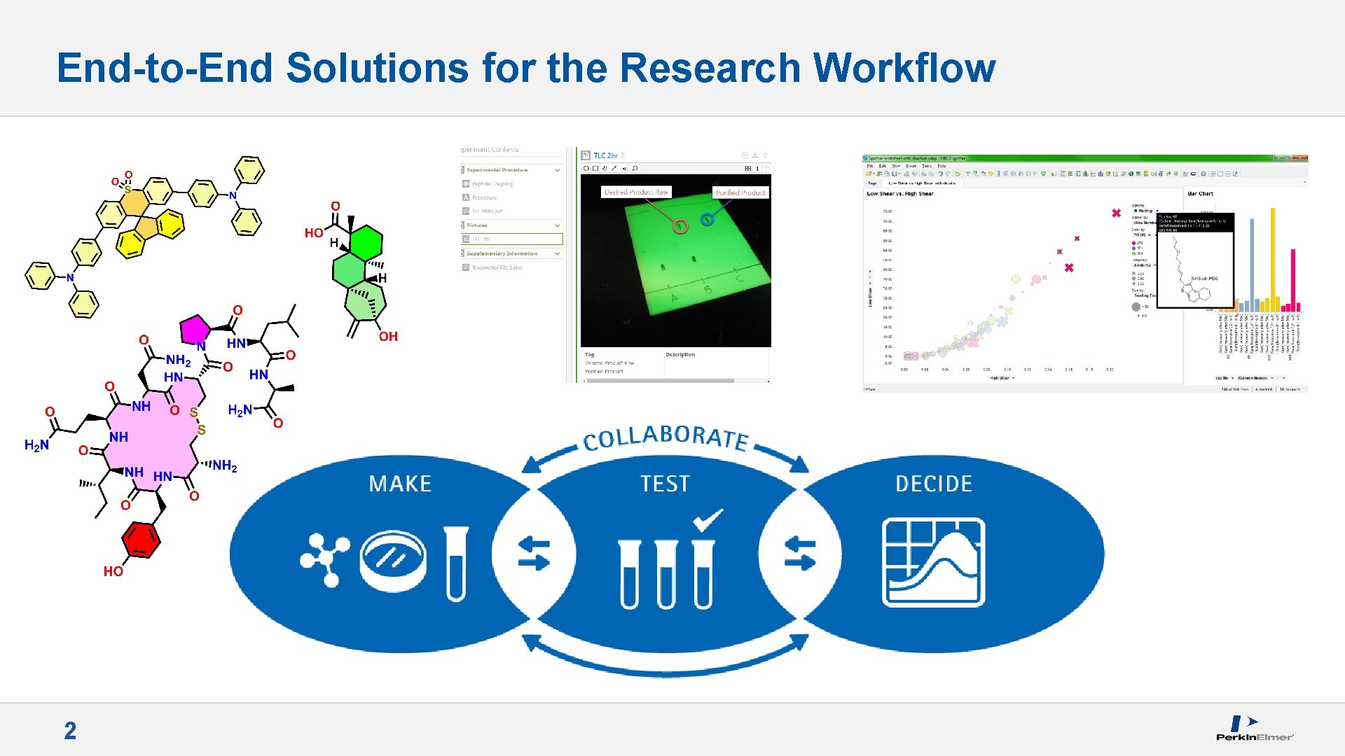 End-to-End Solutions for the Research Workflow 2 