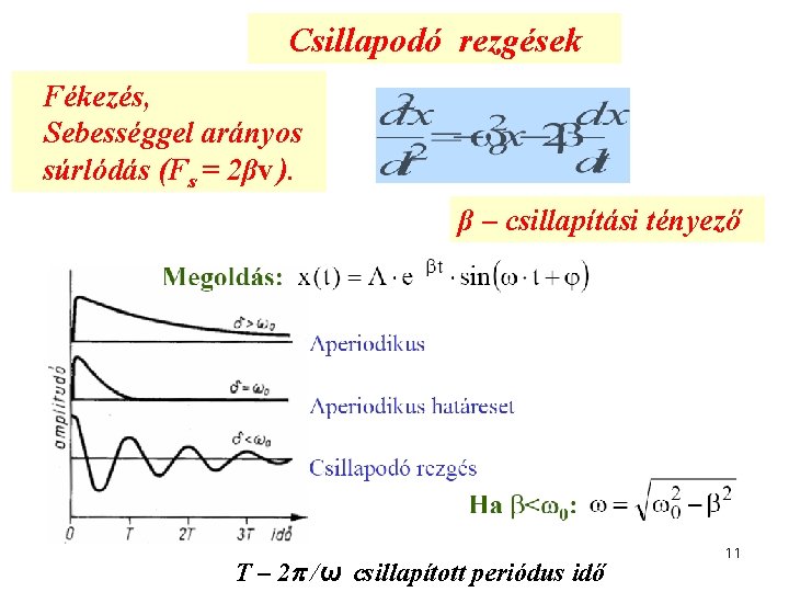 Csillapodó rezgések Fékezés, Sebességgel arányos súrlódás (Fs = 2βv ). β – csillapítási tényező