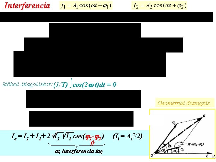 Interferencia Időbeli átlagoláskor: (1/T) ∫cos(2 t)dt = 0 Geometriai összegzés Ie = I 1