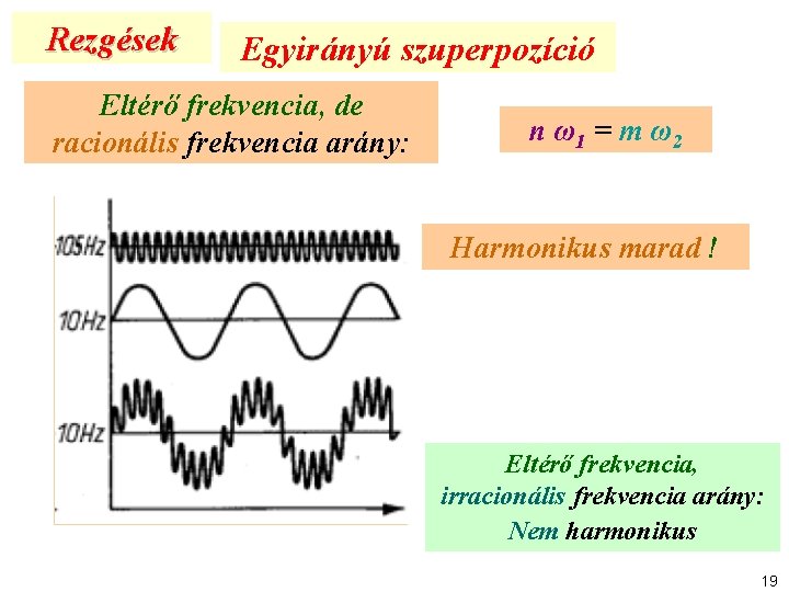 Rezgések Egyirányú szuperpozíció Eltérő frekvencia, de racionális frekvencia arány: n ω1 = m ω2