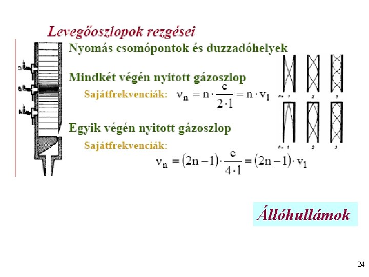 Állóhullámok 24 