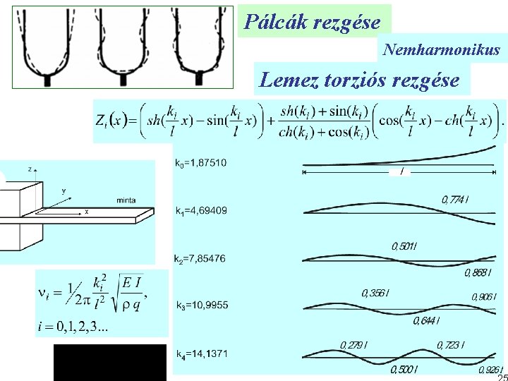 Pálcák rezgése Nemharmonikus Lemez torziós rezgése 