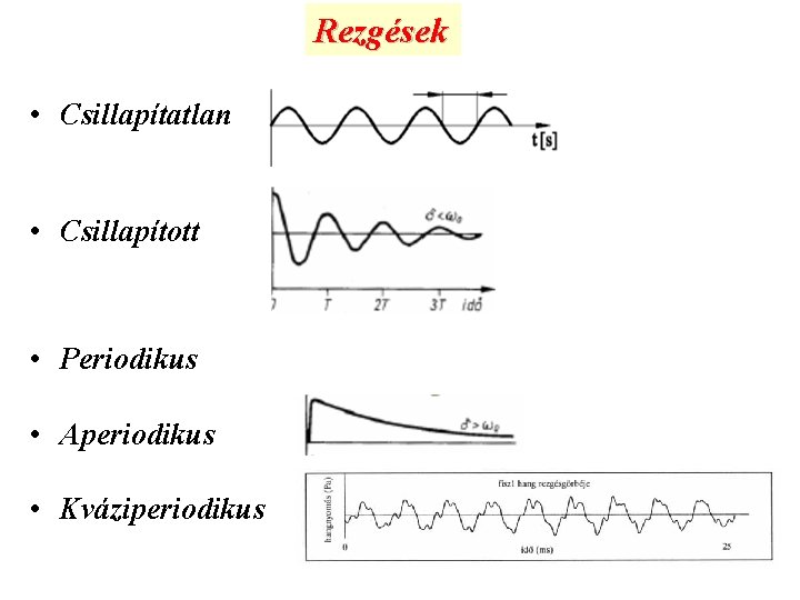 Rezgések • Csillapítatlan • Csillapított • Periodikus • Aperiodikus • Kváziperiodikus 3 