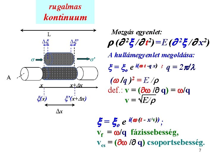 rugalmas kontinuum Mozgás egyenlet: ( 2 / t 2) = E ( 2 /