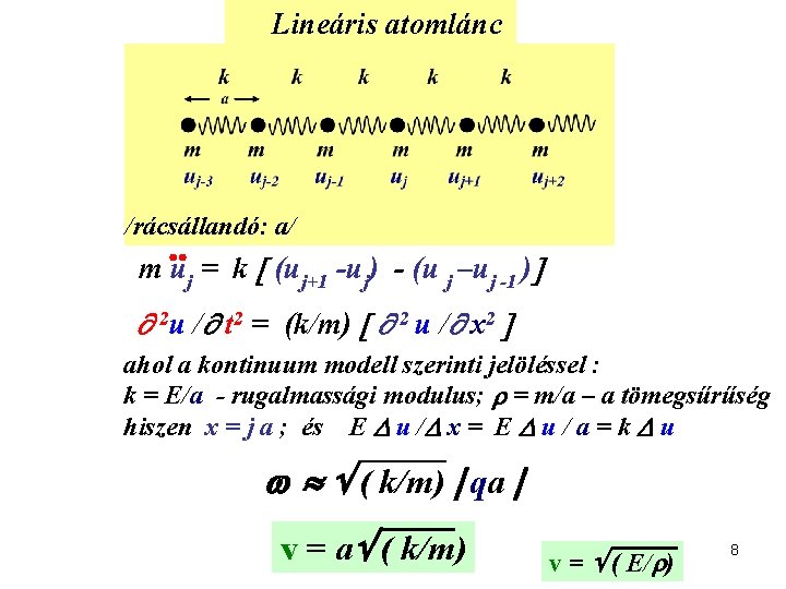 Lineáris atomlánc /rácsállandó: a/ m uj = k (uj+1 -uj) - (u j –uj