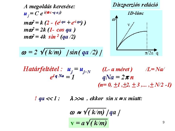 Diszperziós reláció A megoldás keresése: u j = C e i( t -q a