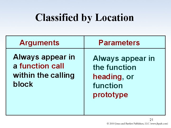 Classified by Location Arguments Always appear in a function call within the calling block