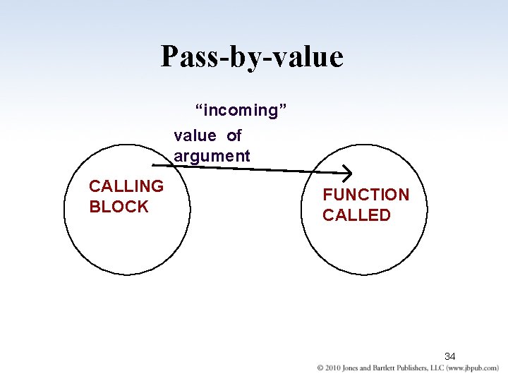 Pass-by-value “incoming” value of argument CALLING BLOCK FUNCTION CALLED 34 