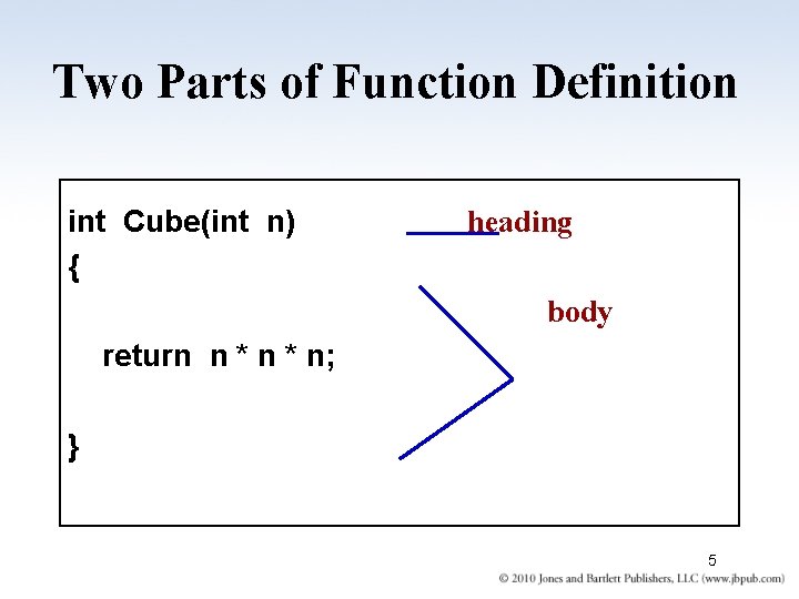 Two Parts of Function Definition int Cube(int n) { heading body return n *