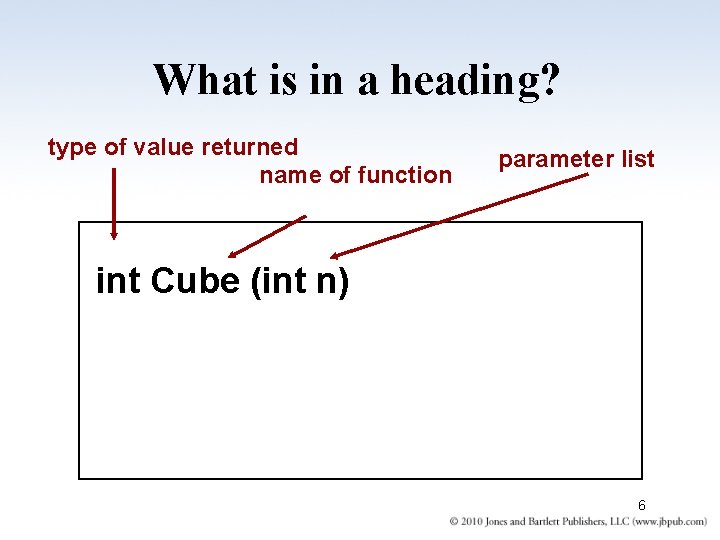 What is in a heading? type of value returned name of function parameter list