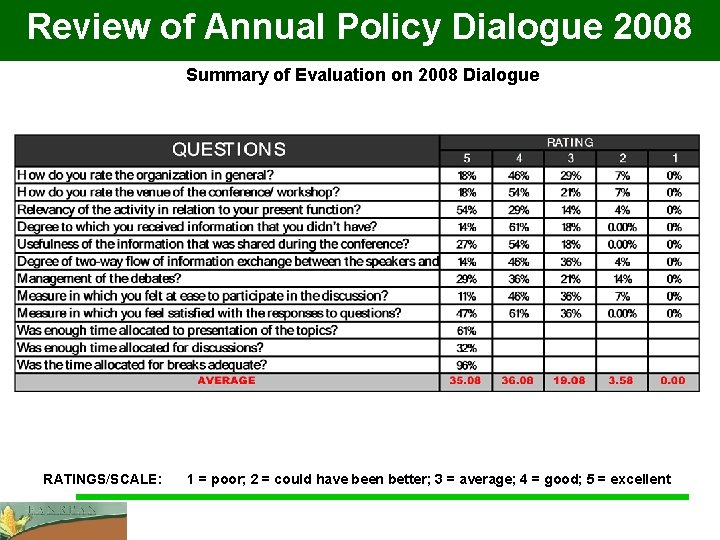 Review of Annual Policy Dialogue 2008 Summary of Evaluation on 2008 Dialogue RATINGS/SCALE: 1