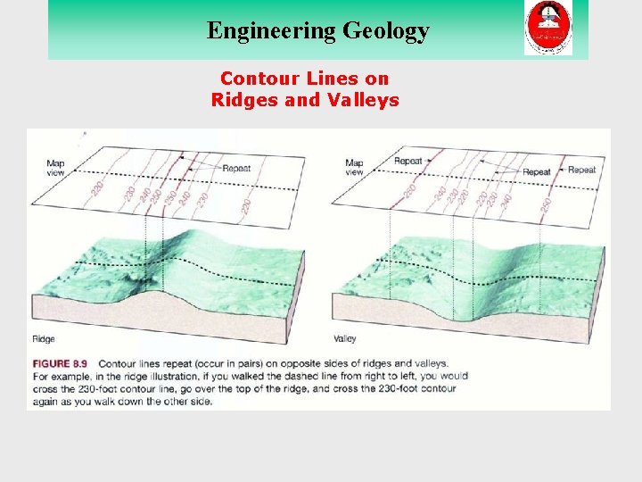 Engineering Geology THE MANTLE Contour Lines on Ridges and Valleys 