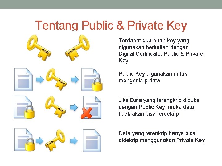 Tentang Public & Private Key Terdapat dua buah key yang digunakan berkaitan dengan Digital
