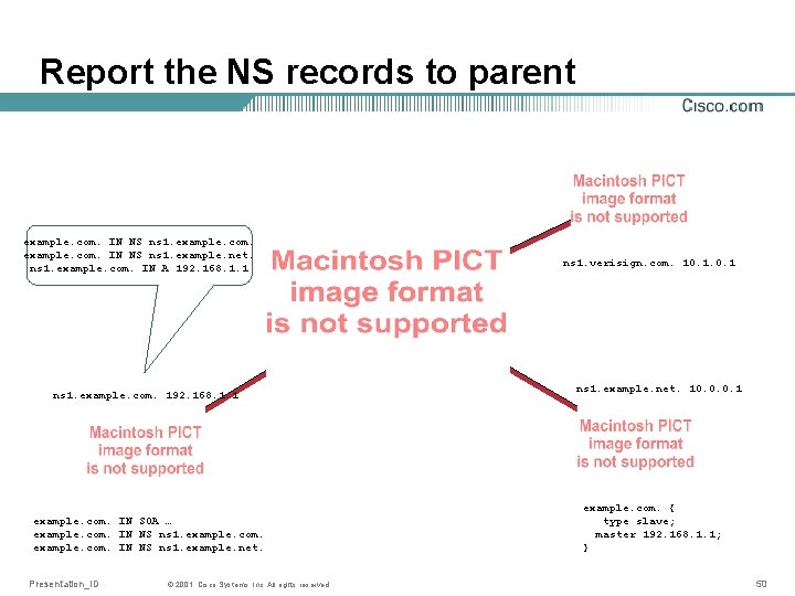Report the NS records to parent example. com. IN NS ns 1. example. net.