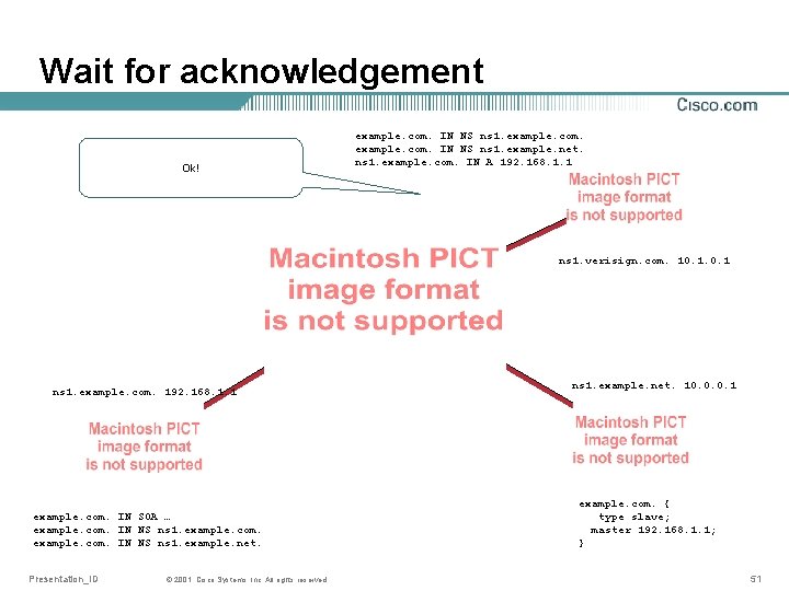 Wait for acknowledgement Ok! example. com. IN NS ns 1. example. net. ns 1.