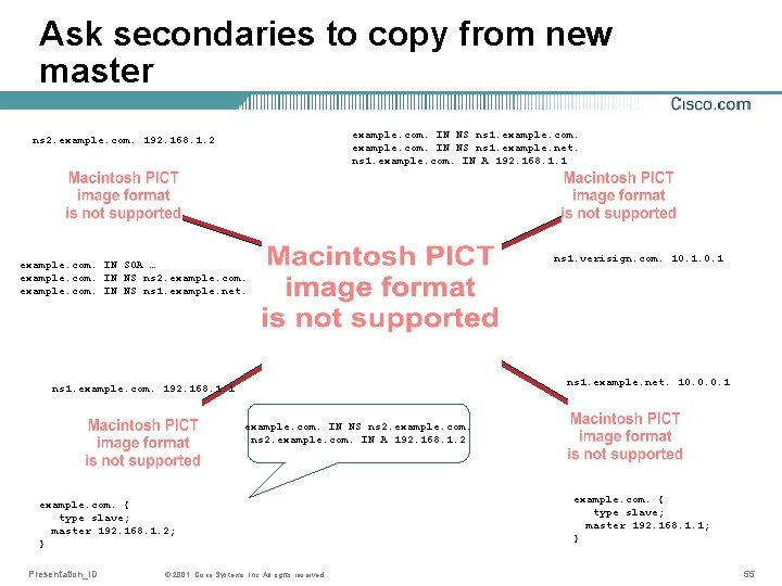 Ask secondaries to copy from new master example. com. IN NS ns 1. example.