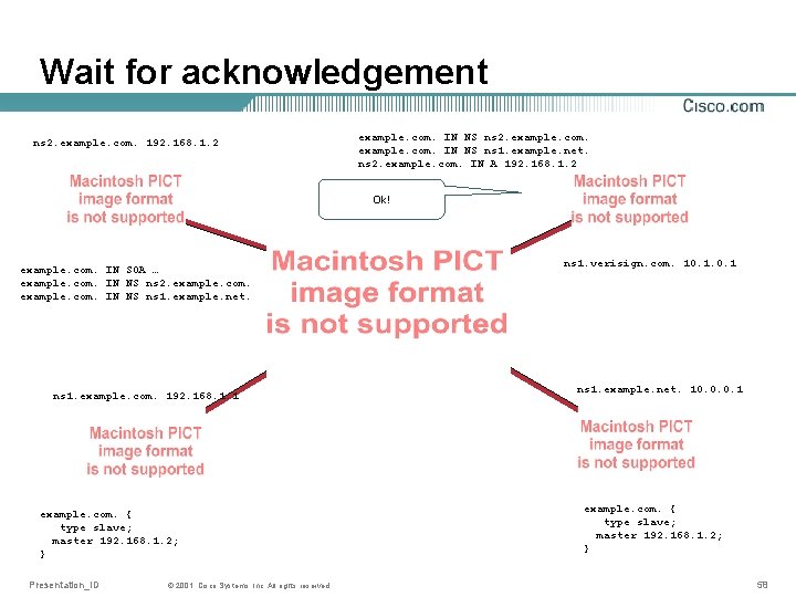 Wait for acknowledgement ns 2. example. com. 192. 168. 1. 2 example. com. IN