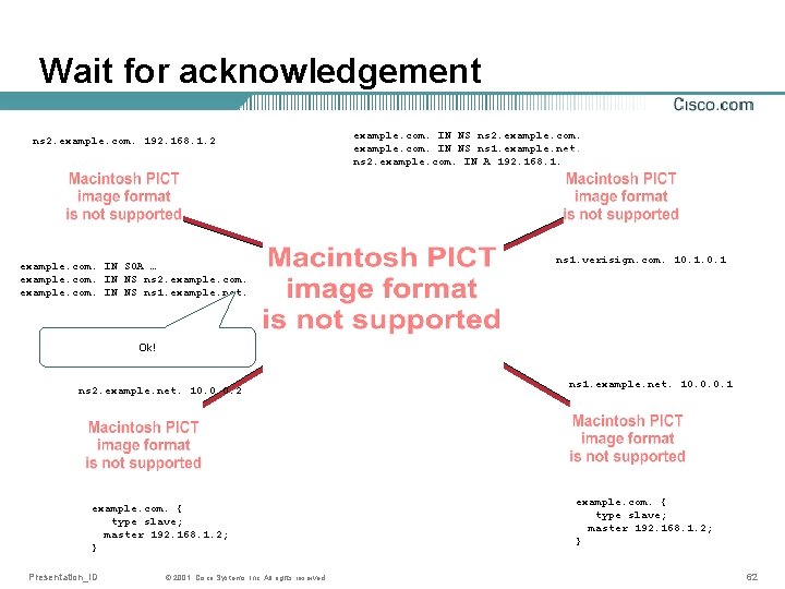 Wait for acknowledgement ns 2. example. com. 192. 168. 1. 2 example. com. IN