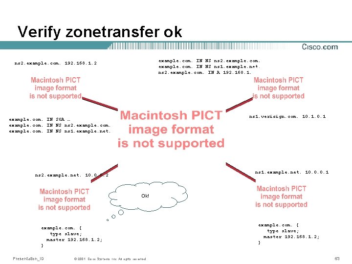 Verify zonetransfer ok example. com. IN NS ns 2. example. com. IN NS ns